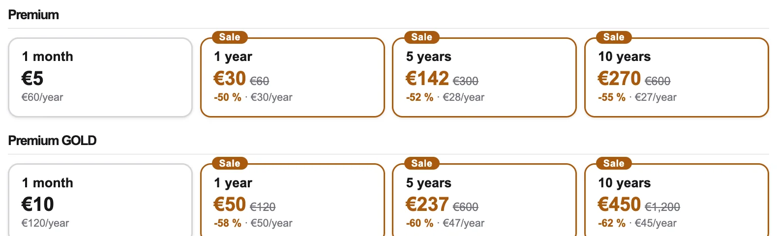 Premium and Premium GOLD prices on the official 1fichier pricing page. Premium: 1 month €5, 1 year €30 (regular €60), 5 years €142, 10 years €270. Premium GOLD: 1 month €10, 1 year €50 (regular €120), 5 years €237, 10 years €450. Plans of 1 year or more marked Sale