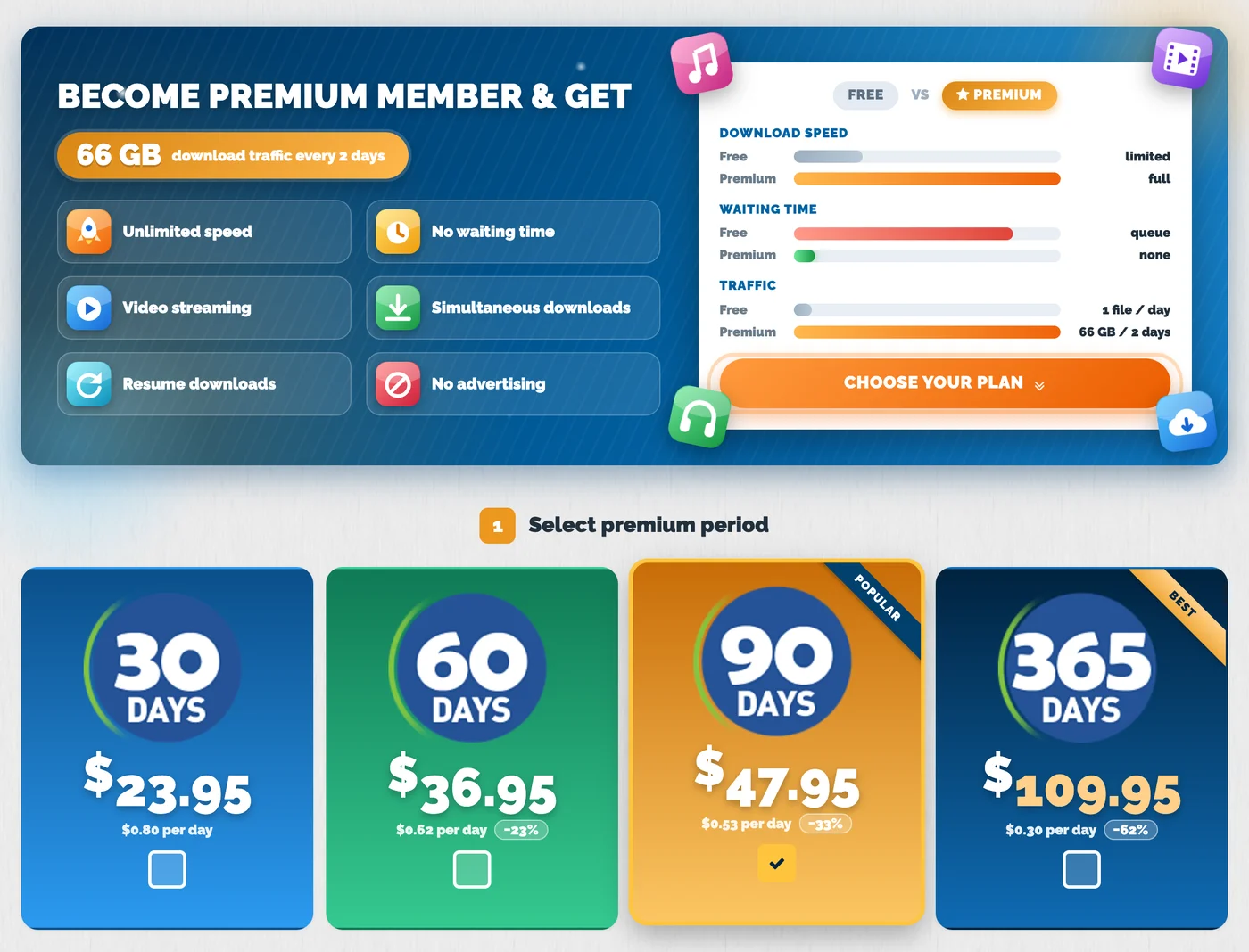 HotLink.cc公式のプレミアムページ。66 GB download traffic every 2 days、Unlimited speed・No waiting time・Video streaming・Simultaneous downloads・Resume downloads・No advertisingの表示と、30日$23.95・60日$36.95・90日$47.95(POPULAR)・365日$109.95の4つのプラン