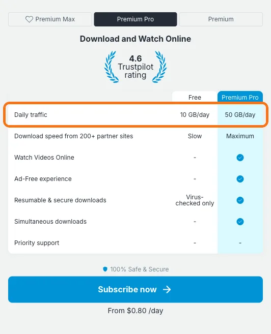 Keep2Share公式サイトのPremium Proのプラン表。Daily trafficの行に、無料は10 GB/day、Premium Proは50 GB/dayと表示されている