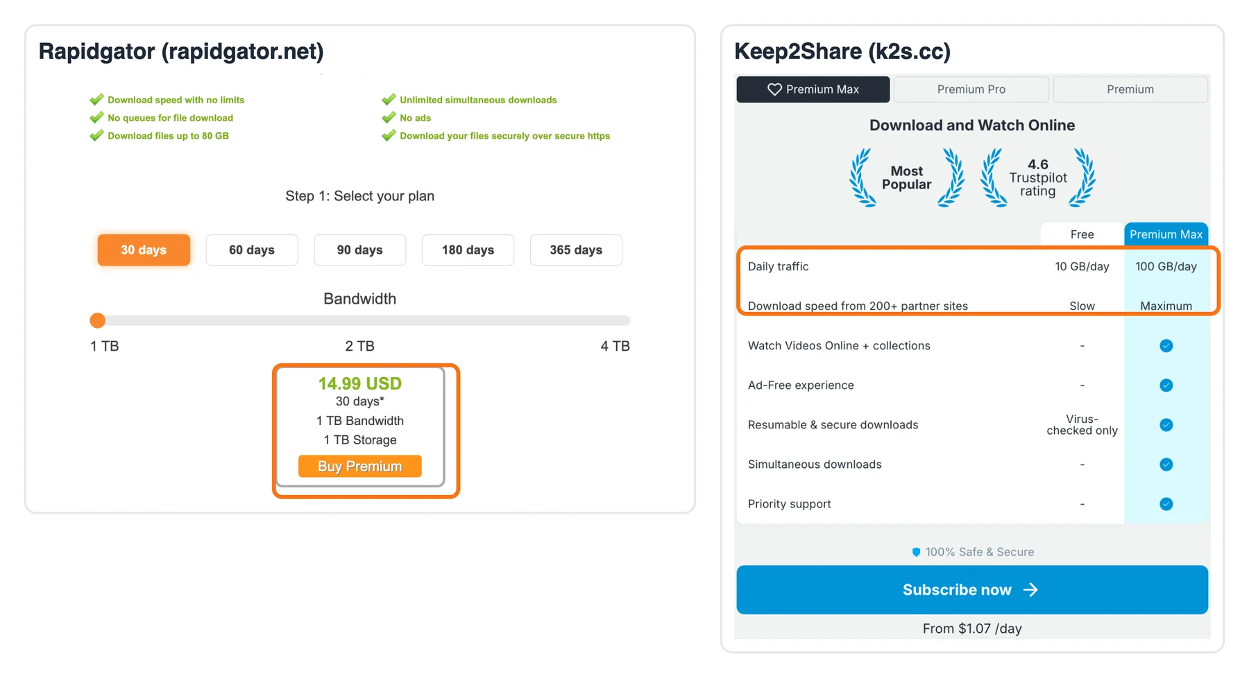 Official purchase pages of Rapidgator and Keep2Share. On Rapidgator, the 30-day plan box with 1 TB bandwidth and 14.99 USD is highlighted; on Keep2Share, the Premium Max rows Daily traffic 100 GB/day and download speed Maximum are highlighted