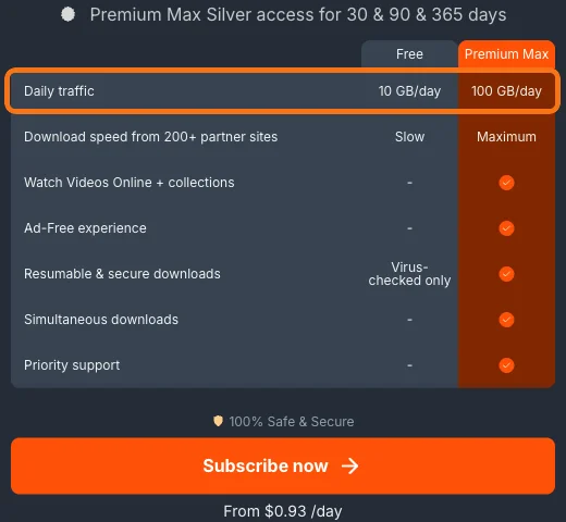 TezFiles公式サイトのPremium Maxのプラン表。Daily trafficの行に、無料は10 GB/day、Premium Maxは100 GB/dayと表示され、動画のオンライン再生・同時ダウンロード・優先サポートにも対応している