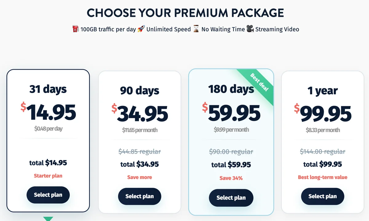 Upload42's official plan picker: 31 days $14.95, 90 days $34.95, 180 days $59.95 (Best deal) and 1 year $99.95, with 100GB traffic per day, Unlimited Speed, No Waiting Time and Streaming Video