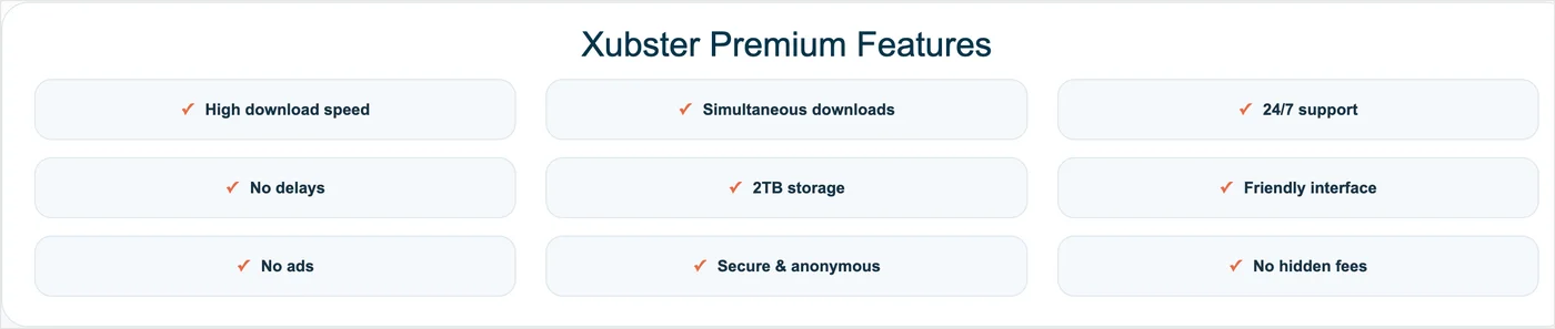 Xubsterのプレミアムページにある「Xubster Premium Features」。High download speed、Simultaneous downloads、24/7 support、No delays、2TB storage、Friendly interface、No ads、Secure & anonymous、No hidden feesの9項目